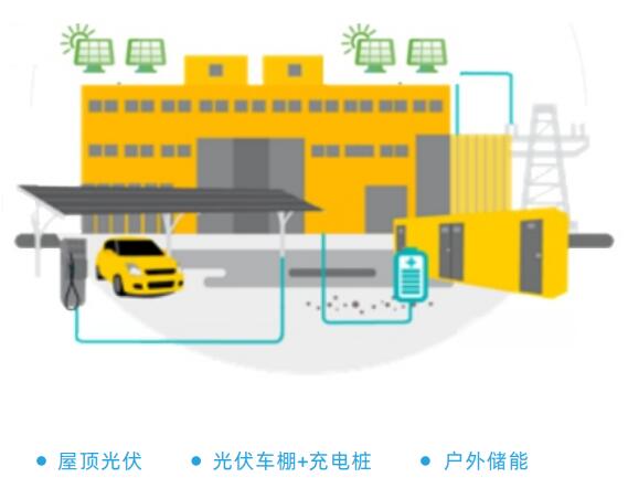 智能充電椅應用場景